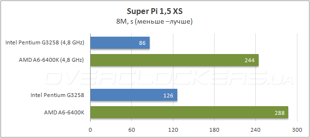 19-intel-pentium-g3258.png