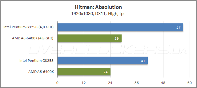 37-intel-pentium-g3258.png