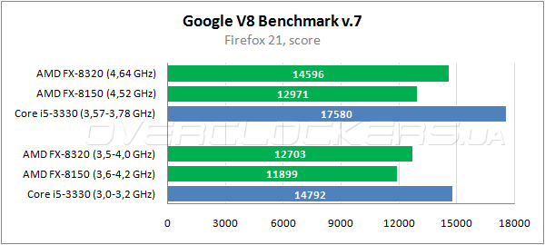 15-amd-fx-8320.png