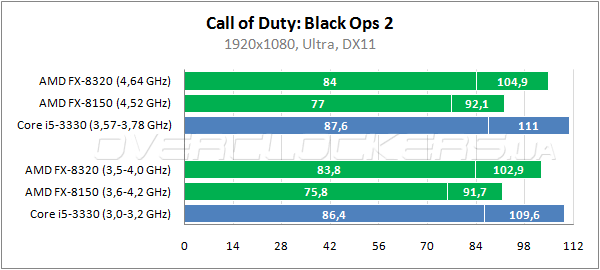 26-amd-fx-8320.png