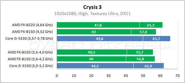 30-amd-fx-8320.png