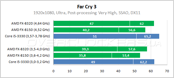 32-amd-fx-8320.png